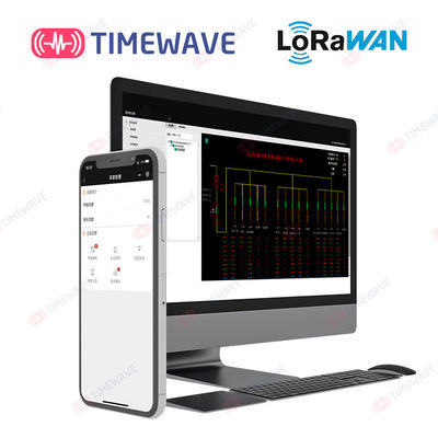 ISO/IEC 9001 ISO/IEC 27001 διαχείριση TimeWave συστημάτων παρακολούθησης διανομής δύναμης